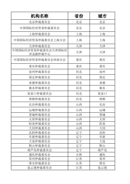 全国仲裁委整理