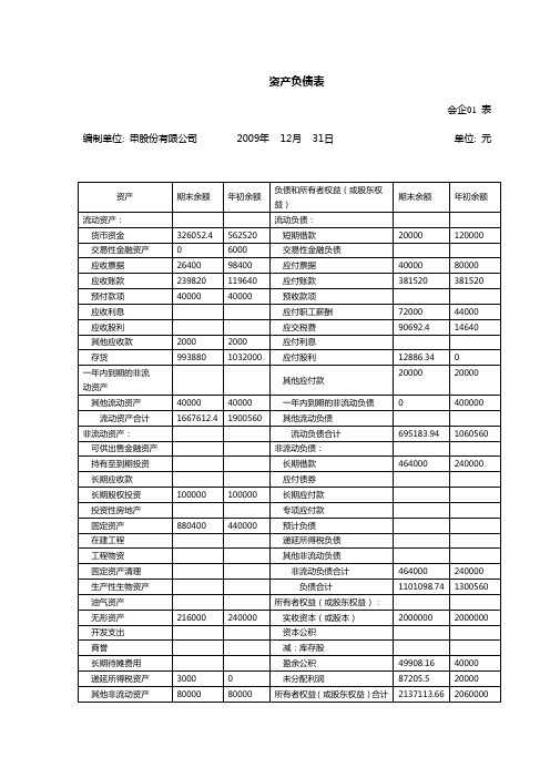 现金流量表编制案例-分析填列法