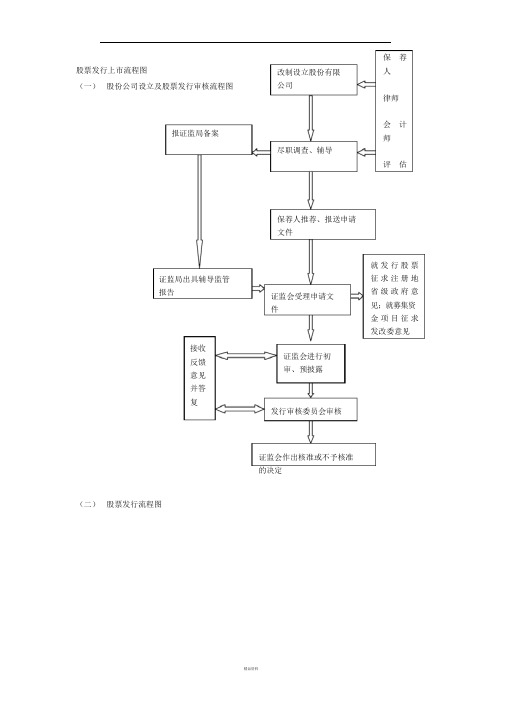 股票发行上市流程图
