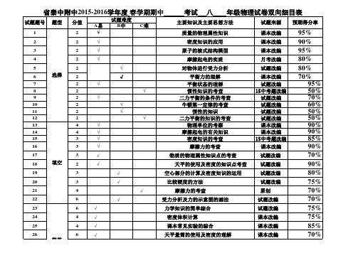 八年级物理  考试命题双向细目表