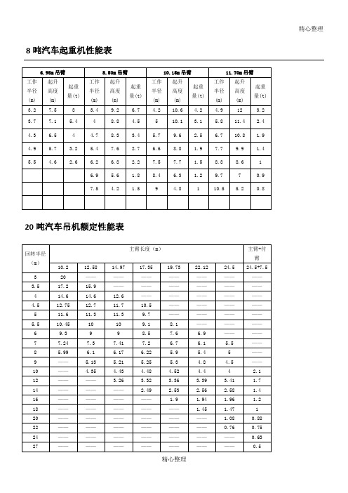 吊车参数表