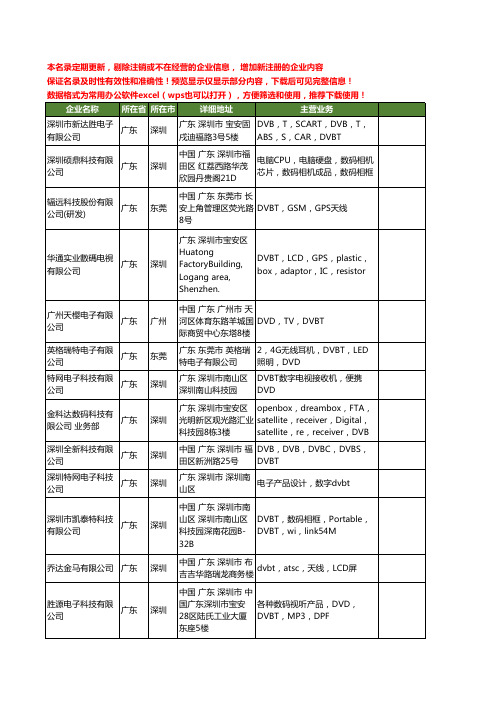 新版全国dvbT工商企业公司商家名录名单联系方式大全16家