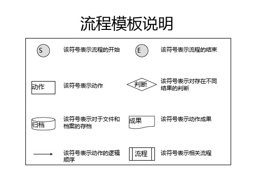 HR六大模块流程图(1)