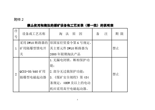 煤矿禁止使用和淘汰的煤矿设备和工艺目录(第一批)的说明表