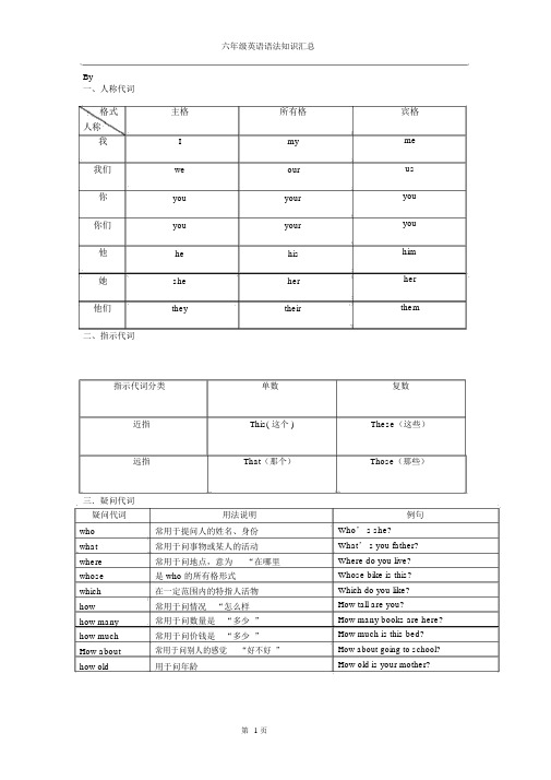 小学六年级英语语法与词汇汇总