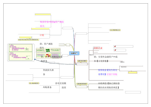 超全的会计思维导图