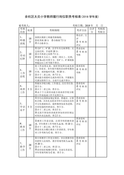 余杭区太炎小学教师履行岗位职责考核表(2018学年度)