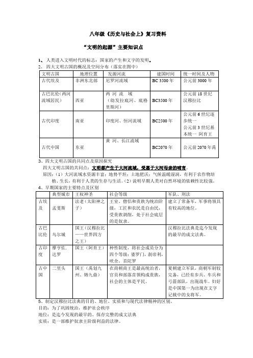 八上社会-知识归纳提纲(全)