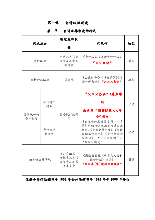 财经法规与会计职业道德第一章讲义