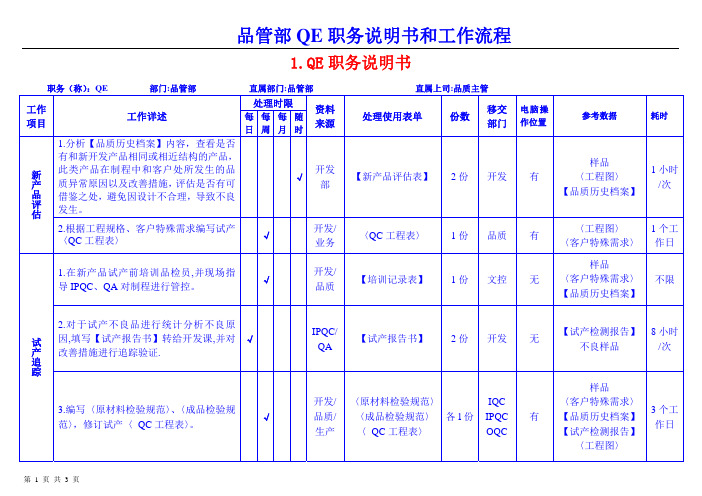 品管部QE职务说明书和工作流程