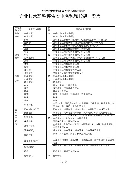 专业技术职称评审专业名称对照表