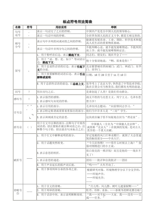 标点符号用法简表