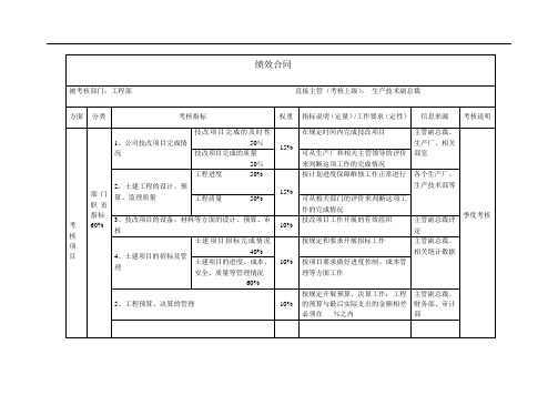 部门绩效合同(工程部)