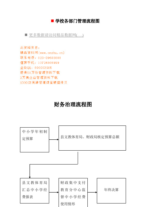 学校各部门管理流程图