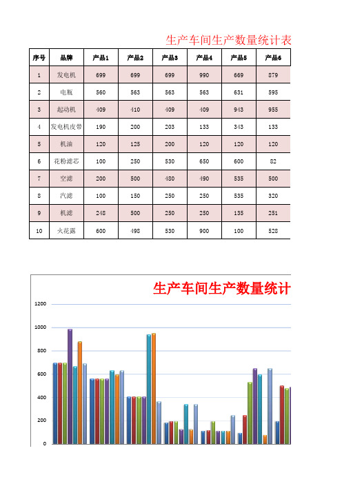 生产车间生产数量统计表(模板)