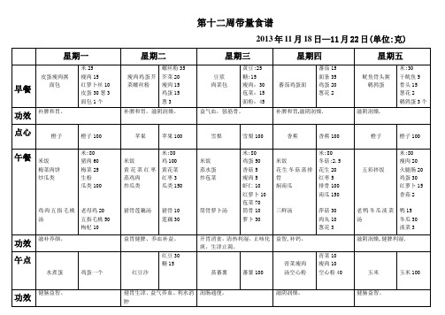 第十二周带量食谱