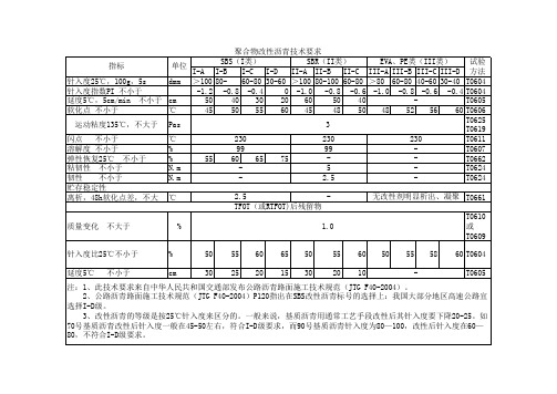 改性沥青技术要求