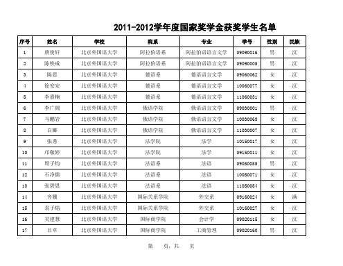 2011-2012学年国家奖学金北京外国语大学获奖名单