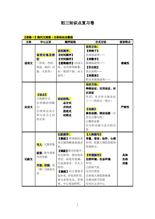 上海初三语文知识点表格式整理