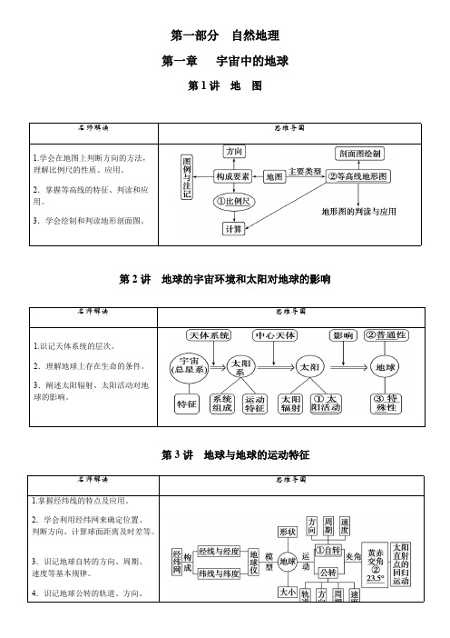 (完整版)高中地理知识提纲总结,推荐文档