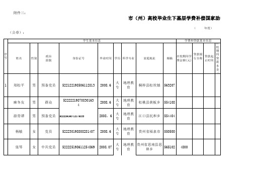 2006-2010年高校毕业生下基层学费补偿国家助学贷款代偿资助学生备案表