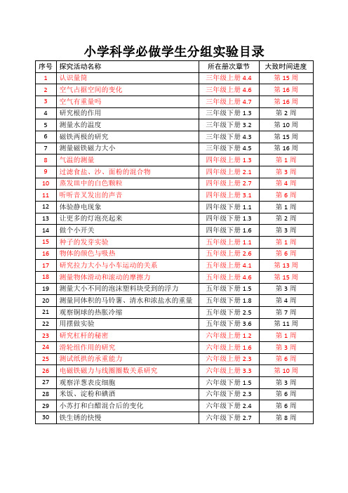 小学科学必做学生分组实验目录(上、下)