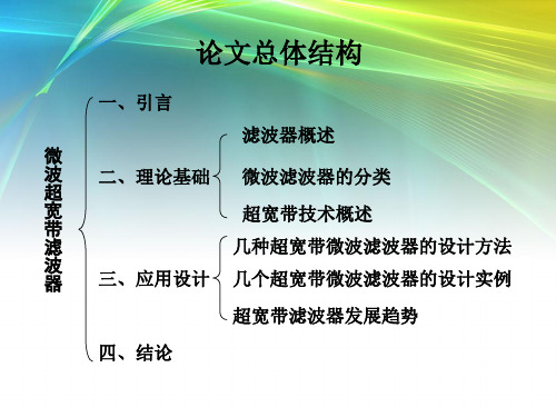 微波超宽带滤波器PPT课件