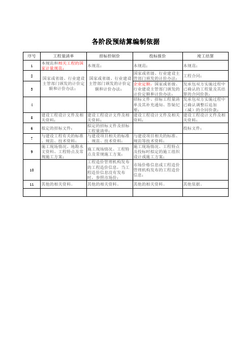 2013清单相关表格