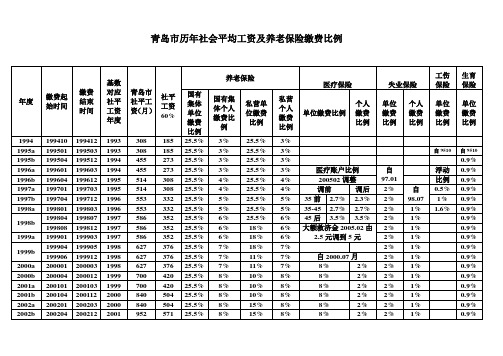 青岛市历年社会平均工资及养老缴费比例