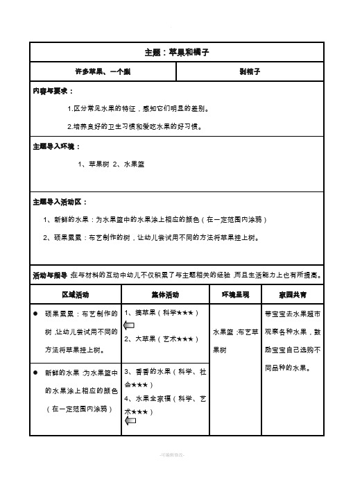 小班主题活动方案苹果和桔子