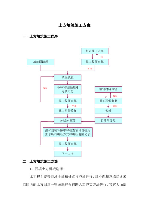 土方填筑施工方案