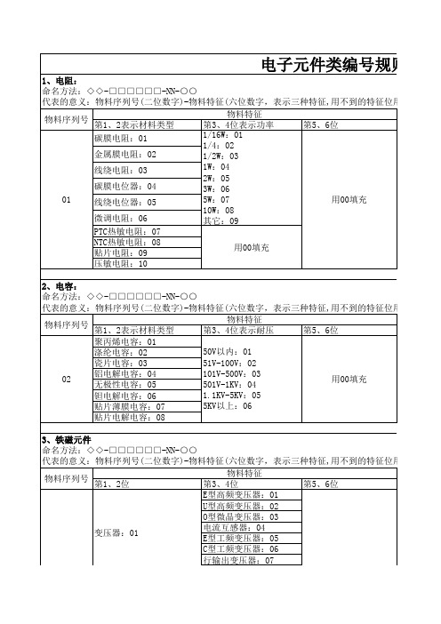 112的编号规则12-14