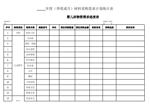 材料采购需求计划统计表