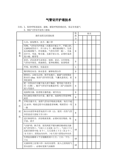 气管切开护理技术评分标准