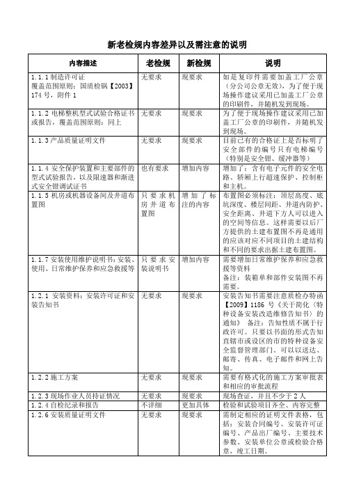 新老检规比较