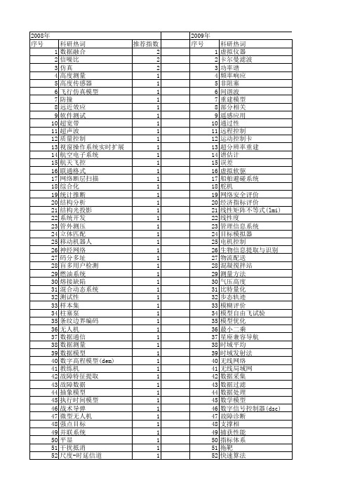 【测控技术】_数据模型_期刊发文热词逐年推荐_20140726