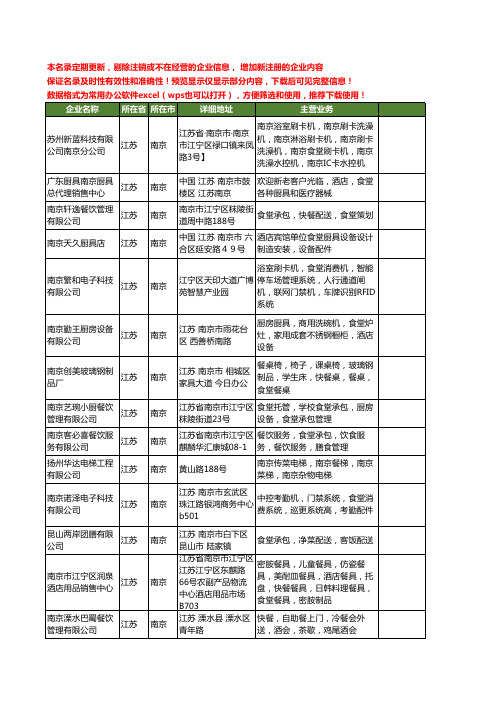 新版江苏省南京食堂工商企业公司商家名录名单联系方式大全49家