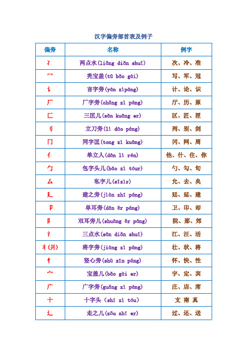 一年级语文汉字偏旁部首大全(可打印修改)