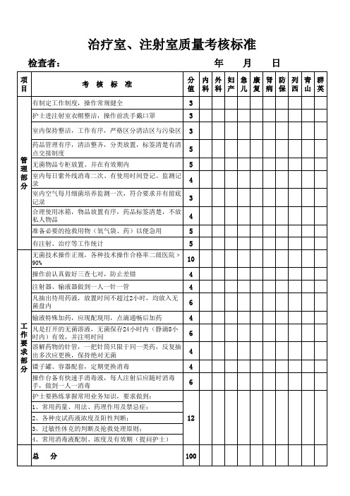 治疗室、注射室质量考核标准