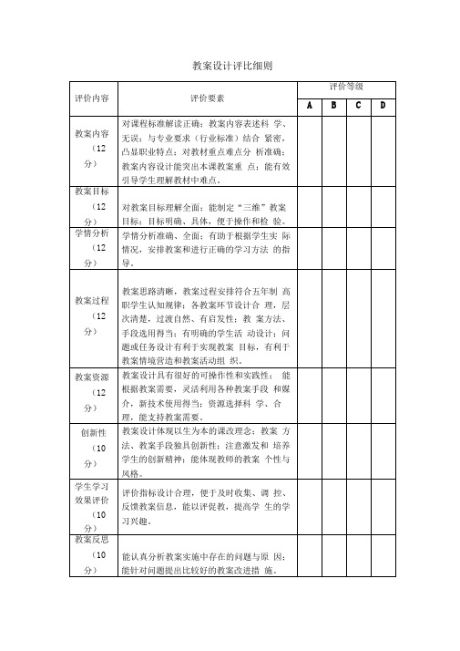 课堂教学设计方案案例评比细则