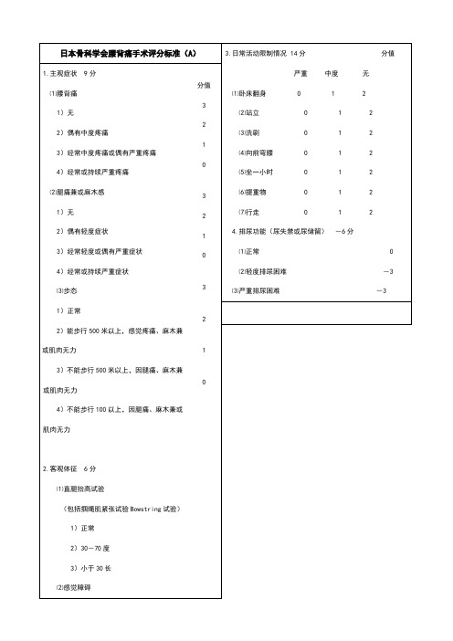 下腰痛JOA评分表