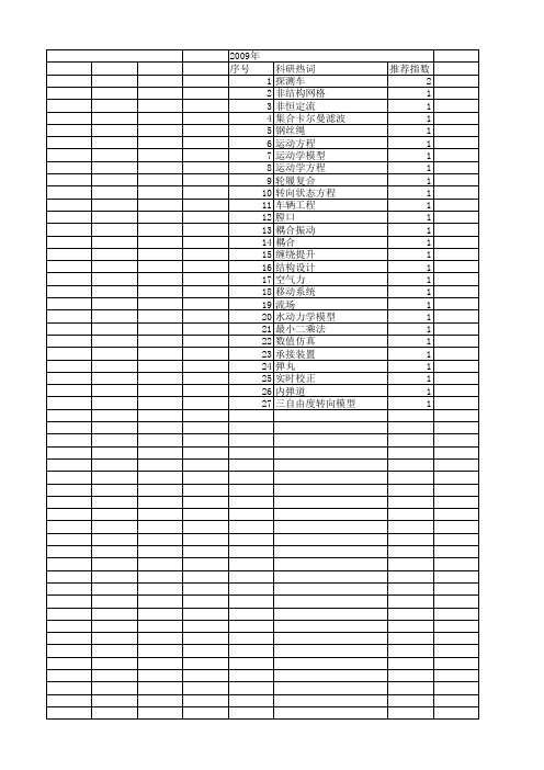 【江苏省自然科学基金】_运动学模型_期刊发文热词逐年推荐_20140820