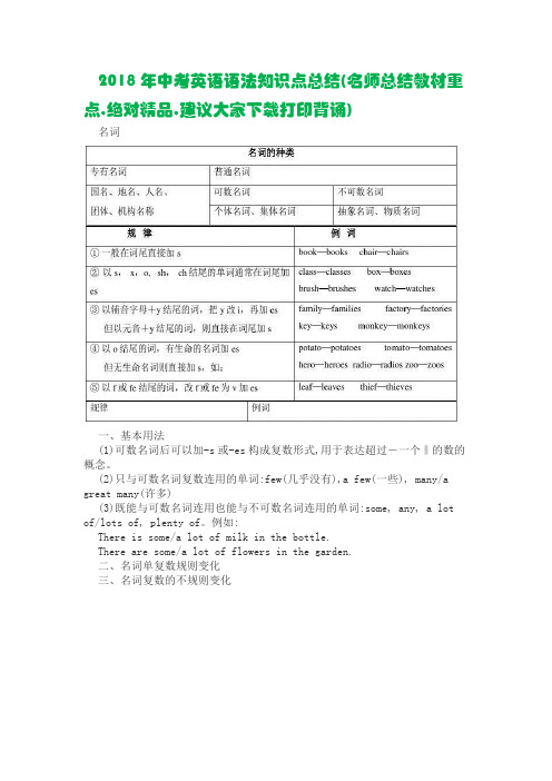 2018年中考英语语法知识点总结(名师总结教材重点)