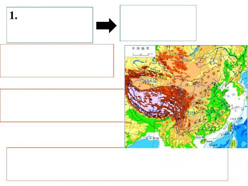 中国的天气和气候