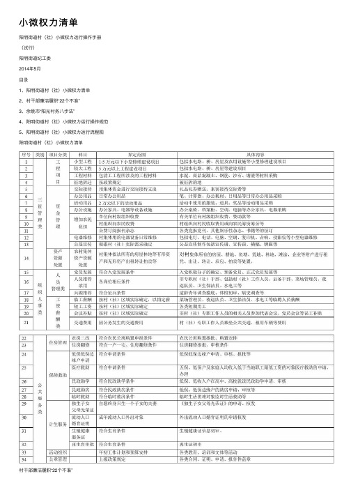 小微权力清单