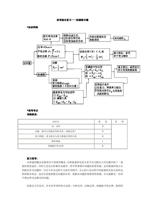 高考综合复习：机械能专题