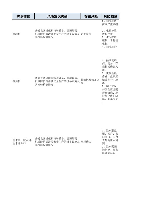 风险分级防控清单