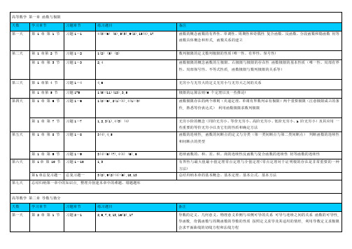 数学一复习计划