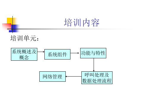 地铁无线集群系统培训资料