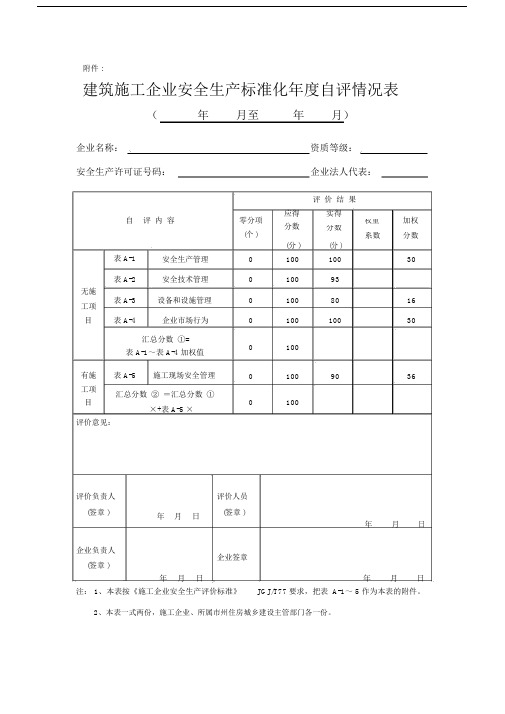 建筑施工企业安全生产标准化自评情况使用表.doc